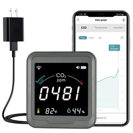 LSENLTY WiFi CO2 Detector, 5s Refresh High Accuracy Smart CO2 Monitor, App Control Indoor CO2 Meter with Alert, 1 Year Data Storage Air Quality Monitor for Home, Office(Only Supports 2.4G WiFi)