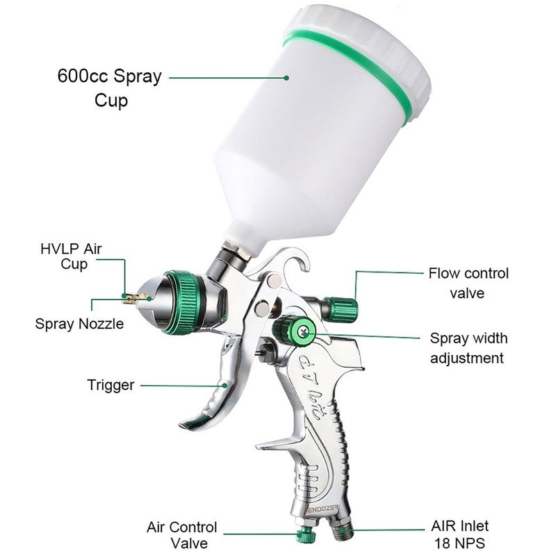 ENDOZER Professional HVLP Spray Gun Set Gravity Feed Air Spray