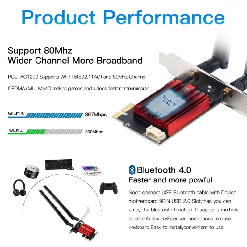 fenvi WiFi 5 PCI-E Wireless Adapter AC1200 Network Card Dual