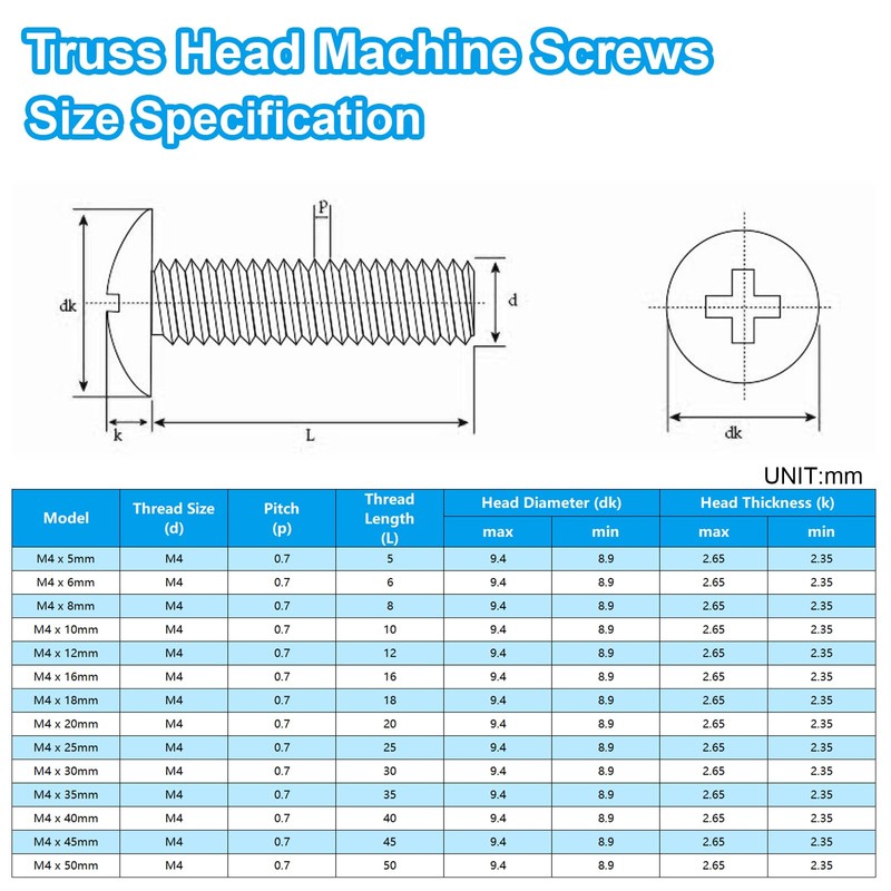Yinpecly 40Pcs M4 x 25mm Truss Head Machine Screws for