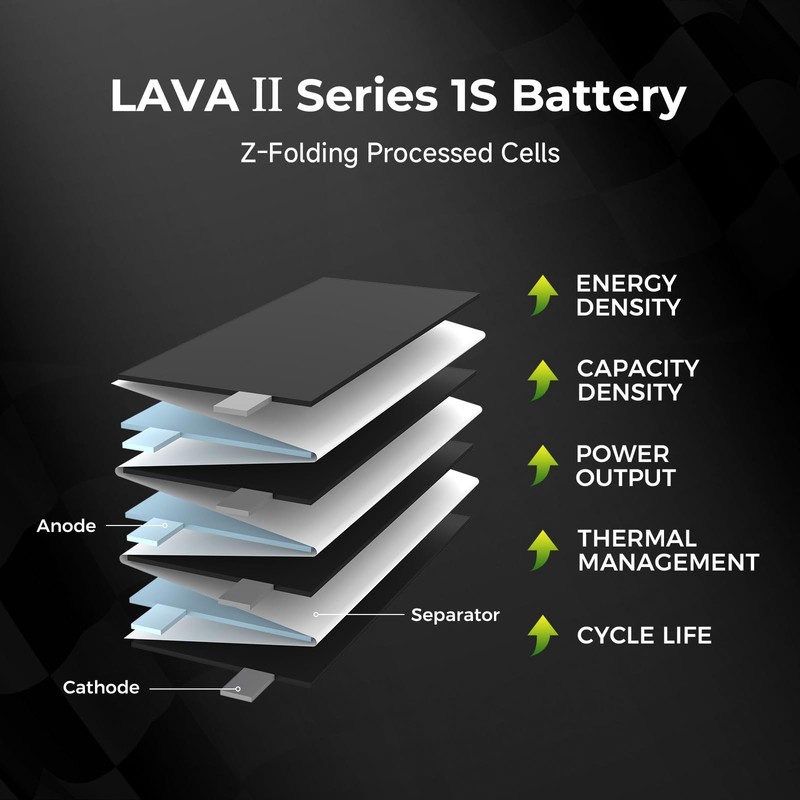 BETAFPV 5pcs Lava II 1S 280mAh LiHV Battery 3.8V 95C