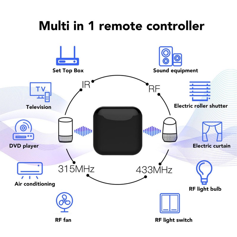 IR RF WiFi Remote Control, All in One Hub, Intelligent