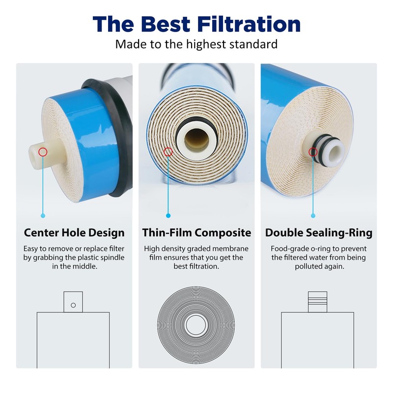 Membrane Solutions 600 GPD RO Membrane 3.0"x12" Reverse Osmosis Membrane
