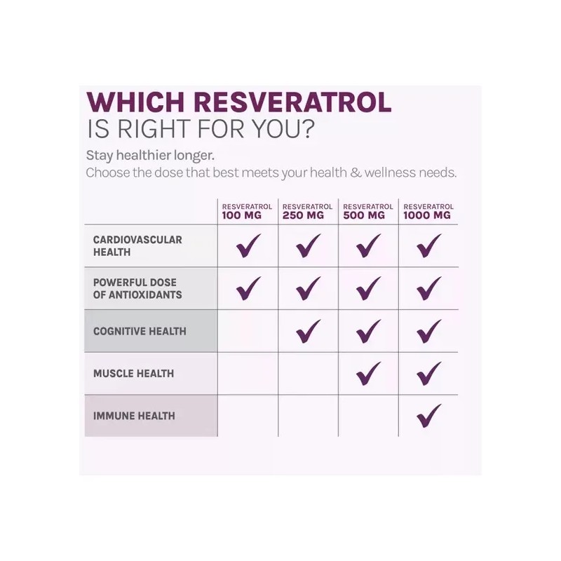 Reserveage Beauty Resveratrol 100 Mg Antienvejecimiento 60pz Sabor Uva