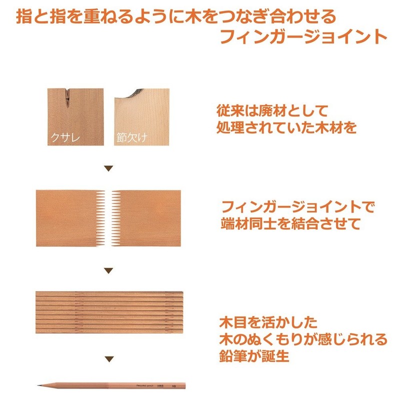 Tombow Kinomonogatari LA-KEA Hexagonal Pencils, 1 Dozen