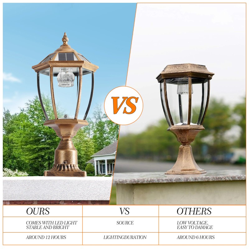 Retro Solar Pillar Light 120LM Dual Color 3000K/6000K Aluminum Glass