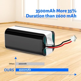 TQTHL RVBAT700 Battery,Shark RV750 Battery Li-ion for Shark ION RV700 RV720 RV725 RV750 Robot Vacuum Cleaner,14.4V 3500mAh (3 Prong Plug)