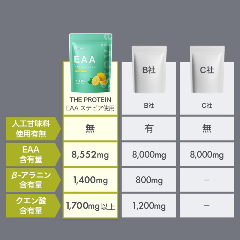 The Pro The Protein EAA Supplement, Essential Amino Acids 8,552mg,