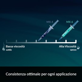 ARCTIC ARCTIC MX-4 (20 g) - Premium Performance Thermal Paste for All Processors (CPU, GPU - PC), Very high Thermal Conductivity, Long Durability, Safe Application, Non-Conductive