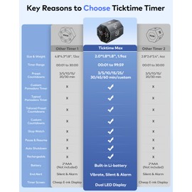Octagon Pomodoro Timer, Desk Productivity Cube Timer, ADHD Timer, Custom Pomodoro, Pause & Resume, Mute, Vibrate & Adjustable Sound Alert, 3/5/10/15/30/45/60min & Custom Countdown, Gray
