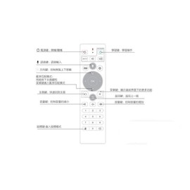 Unblock Remote for Ubox 安博遥控 for 安博8,9,10,11