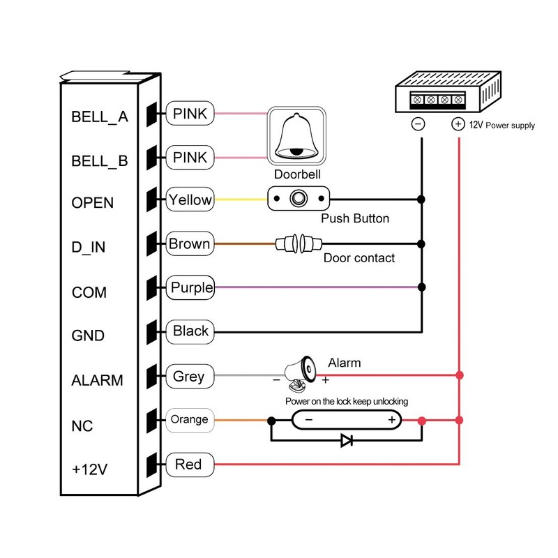 MENGQI-CONTROL Wiegand 26 bit Outdoor Install Waterproof IP68 Metal Case
