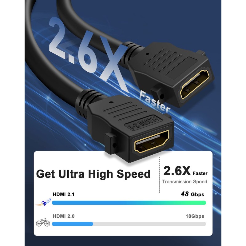 HDMI 2.1 Wall Plate, ELECTOP 8K HDMI Wall Outlet Pass