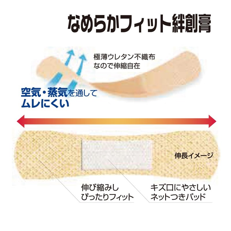 Toyo Kagaku Corporation Toyo Ban Ventilation Set, Pack of 110