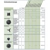 Makita Plastic Blade for DUR364LZ, 1 Piece, 255 mm x 25.4 mm, 197188-6