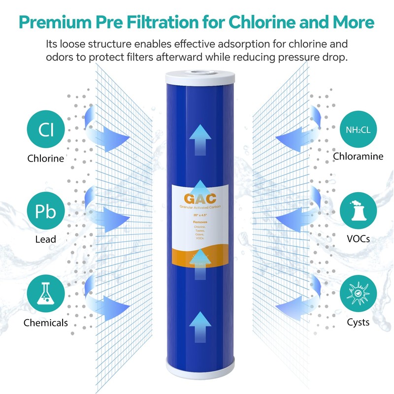 SimPure GAC Filter 20 x 4.5 inch Whole House Water