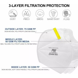 HARLEY U.S. NIOSH Certified N95 L-188 HARLEY COMMODITY Respirator Face Mask[Box Of 20]