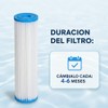 Pack 3 Filtros Plisados REYNOR 9x2.5” | Compatibles con filtros