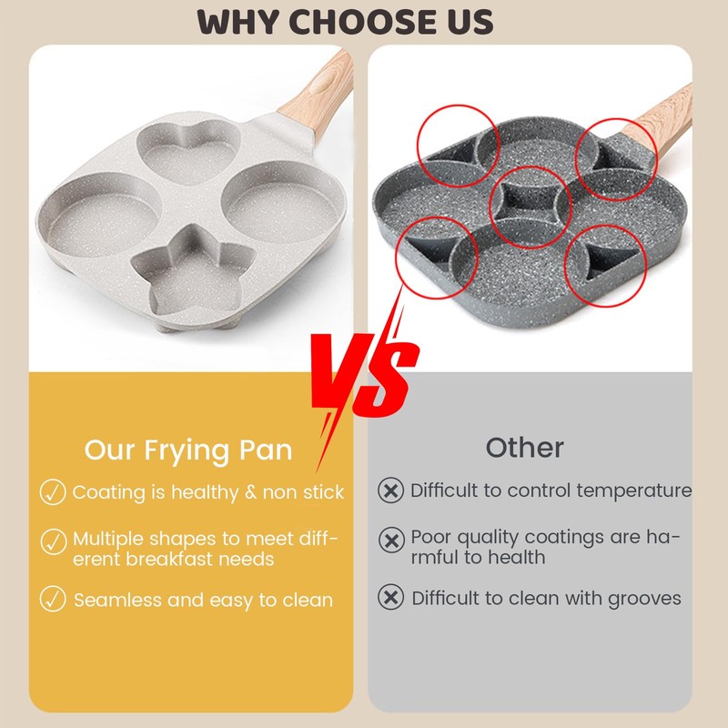 RETROSOHOO Egg Frying Pan,4-Cup Nonstick Omelette Pan for Breakfast, Heart