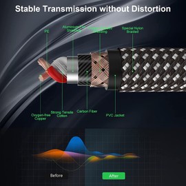 FIBBR XLR Cable Pack, Microphone Cable Nylon Braided XLR Male to Female Heavy Duty Balanced Microphone Cord Compatible with Preamp/Speaker System (1M, 1)