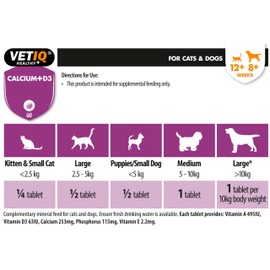 VETIQ Calcium + D3 Supplement for Cats & Dogs with Phosphorus, Calcium for Bones & Teeth & D3 For Easy Calcium Absorption, 60 Tablets