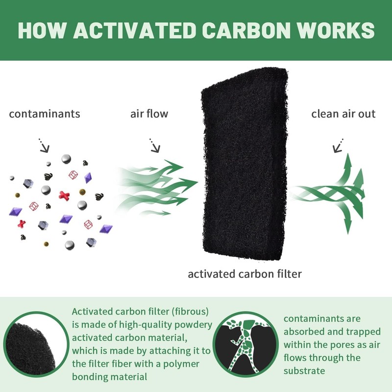 NIVMOWN Cut to Fit Carbon Pad Pre Filter Roll for