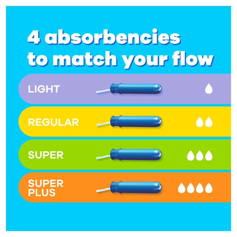 Tampax Compak Tampons, Super Plus With Applicator, 18 Tampons, Leak