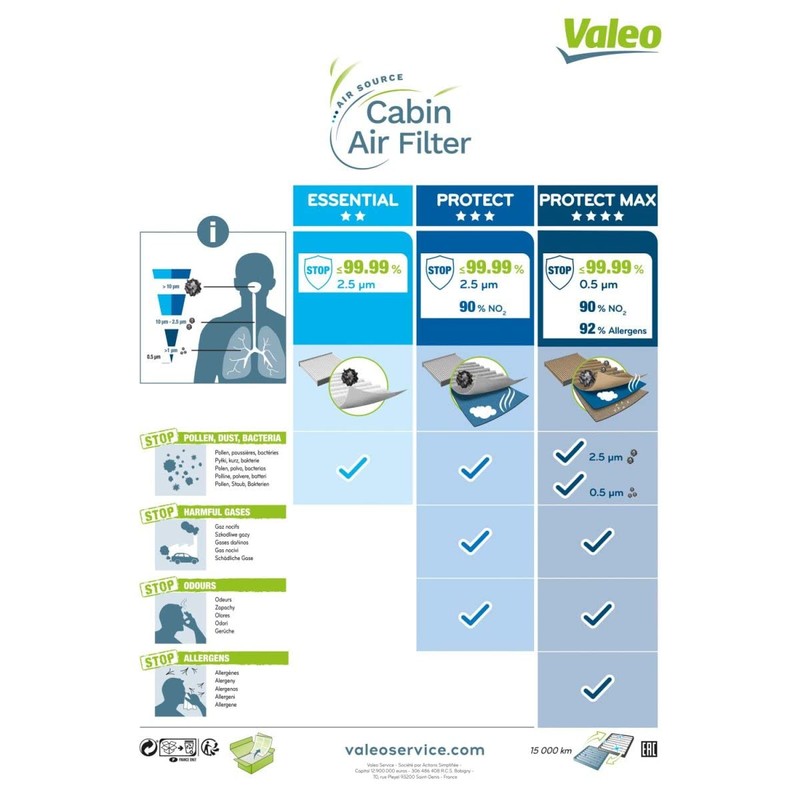Valeo 698199 Heating