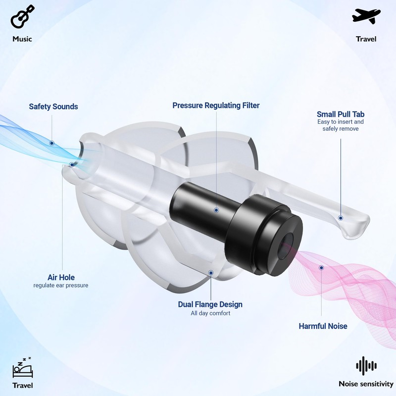Softvox Airplane Ear Plugs 2 Pairs, Prevent Discomfort Pressure Equalizing