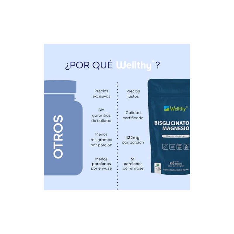 Wellthy Bisglicinato Magnesio 220 Cápsulas 432mg Elemental 100 Natural Alta