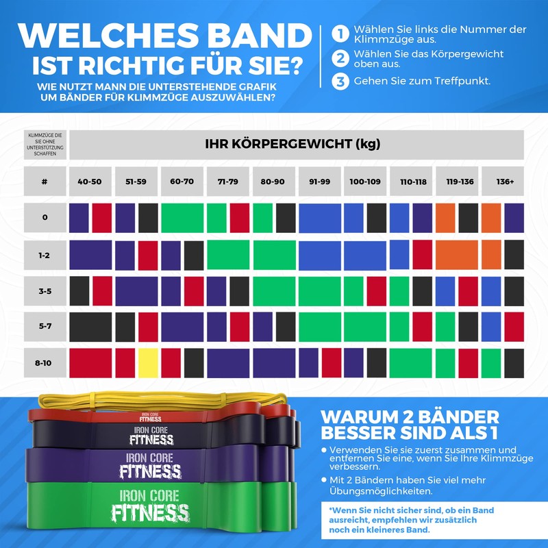 Iron Core Fitness Langes Schleifen-Widerstandsband mit elastischem Gummi für Fitnessstudio,