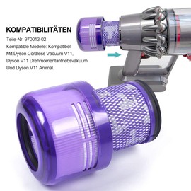 PDGROW Waschbar Filter Einheit (2 Pack, V11)