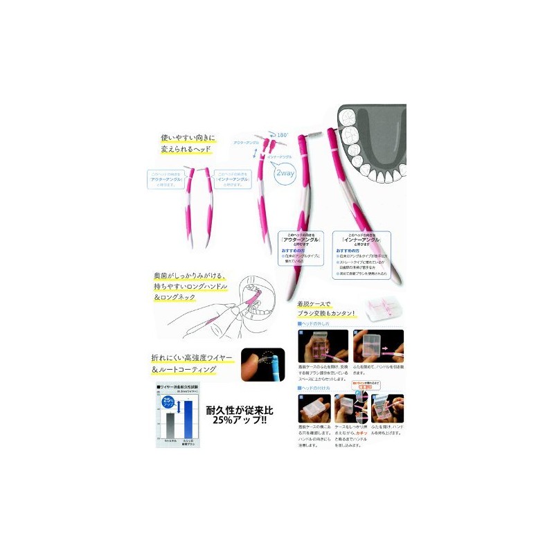 GC Lucello Interdental Brush Replacement Brush, 4 Pieces (LL)