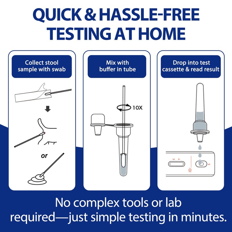 Pet H. Pylori Health Check Kit (2-Pack) – at-Home Testing