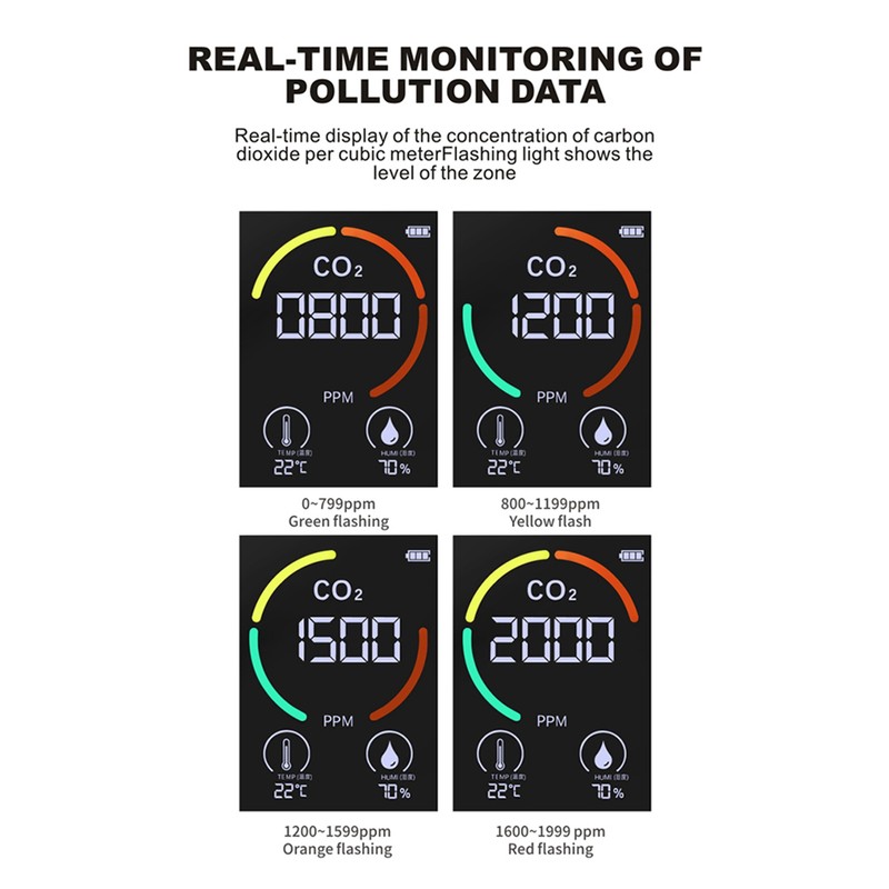 Multifunctional 3in1 CO2 Temperature Humidity Monitoring Device Home Digital Household