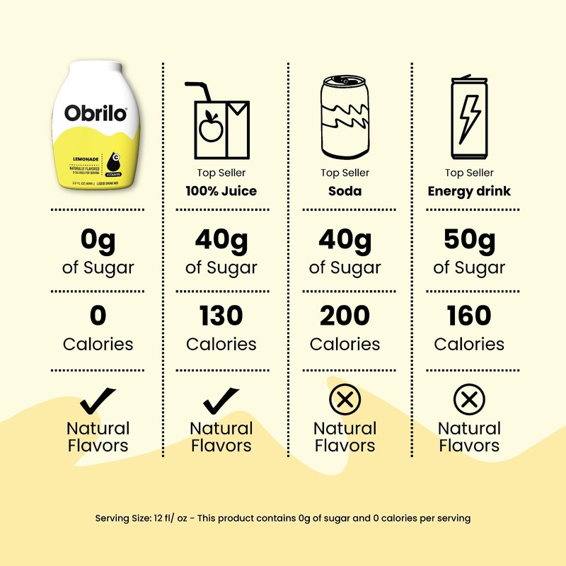 Obrilo Water Enhancer Liquid Flavoring Drops - ZERO Sugar/Calorie, Dye