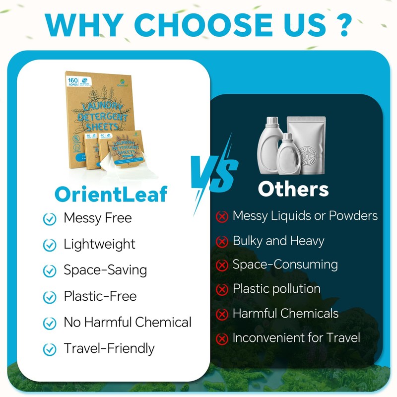 OrientLeaf Laundry Detergent Sheets Fragrance Free, Eco-Friendly, Powerful Cleaning, Up