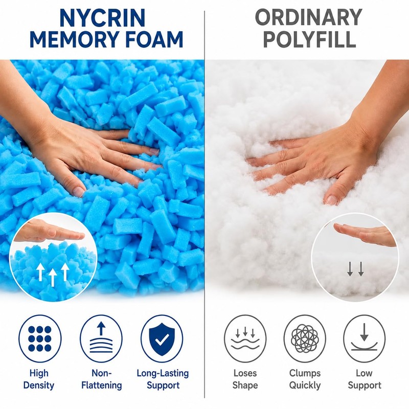 Blue 10Ibs Shredded Memory Foam Filler for Bean Bags, Pillows