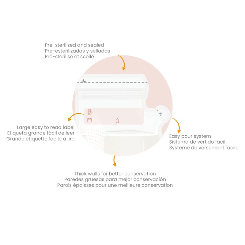 Kirko | Bolsas Para Almacenar y Conservar Leche Materna |