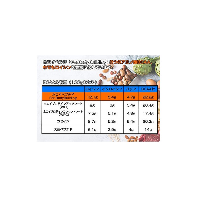 Limitest Whey Peptide Whey Peptide For BodyBuilding 500g Ultra Low