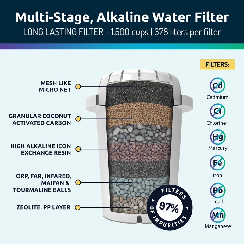 Invigorated Water - Alkaline Countertop Water Filter Dispenser, Large 52-Cup