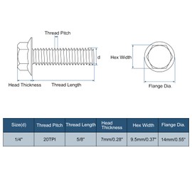 sourcing map 15Pcs 1/4-20 x 5/8" Flanged Hex Head Bolts, 304 Stainless Steel Flange Hexagon Screws, Flange Hex Drive Screws 5.8 Grade for Machinery Industry Home Appliances, Black
