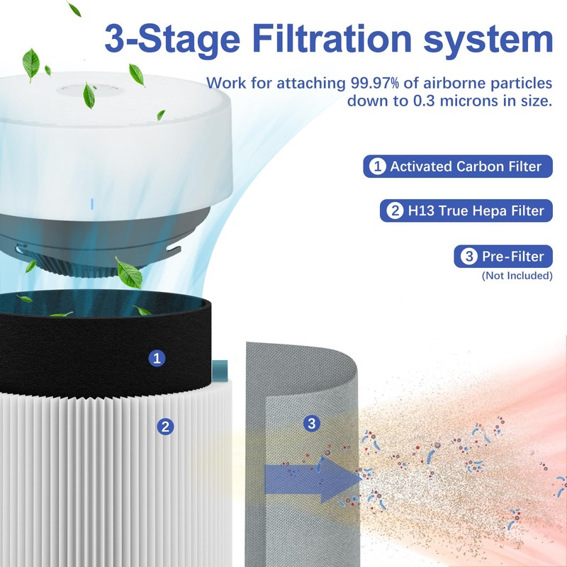 2Pack 511i MAX Replacement Filter Compatible BlueaIr 511i Max Air