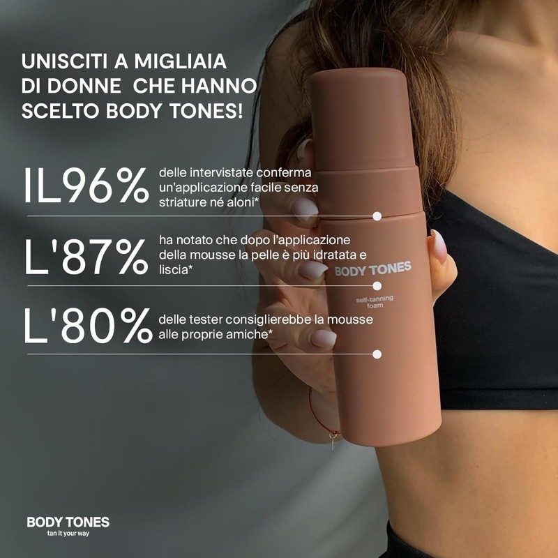 BODY TONES Guanto Applicatore Autoabbronzante – Guanto per Self Tan,