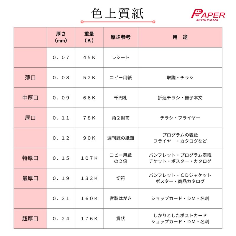 Kyomurasaki Paper Mitsuyama Quality Color Paper, Medium Thickness, A4, 50
