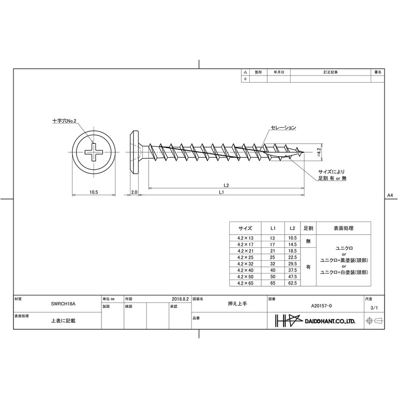 DAIDOHANT 10176829 Woodworking Screw Good (White Head) (Nominal Diameter d)