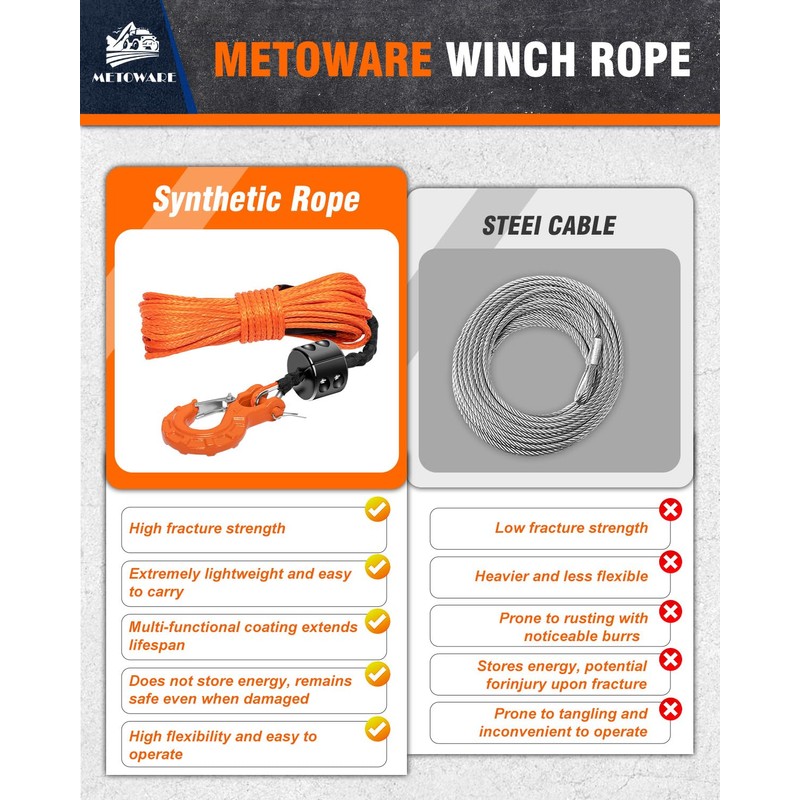 METOWARE Synthetic Winch Rope Kit, 1/4" x 50ft 10,000 LBS