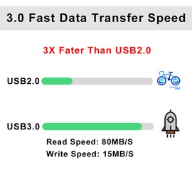 MOSDART 32GB USB3.0 Flash Drive, Speed Up to 80MB/S, with LED Light and Lanyards, FAT32 Memory Stick for Computers, System Backup, Data Storage, Multicolor(Pack of 5)