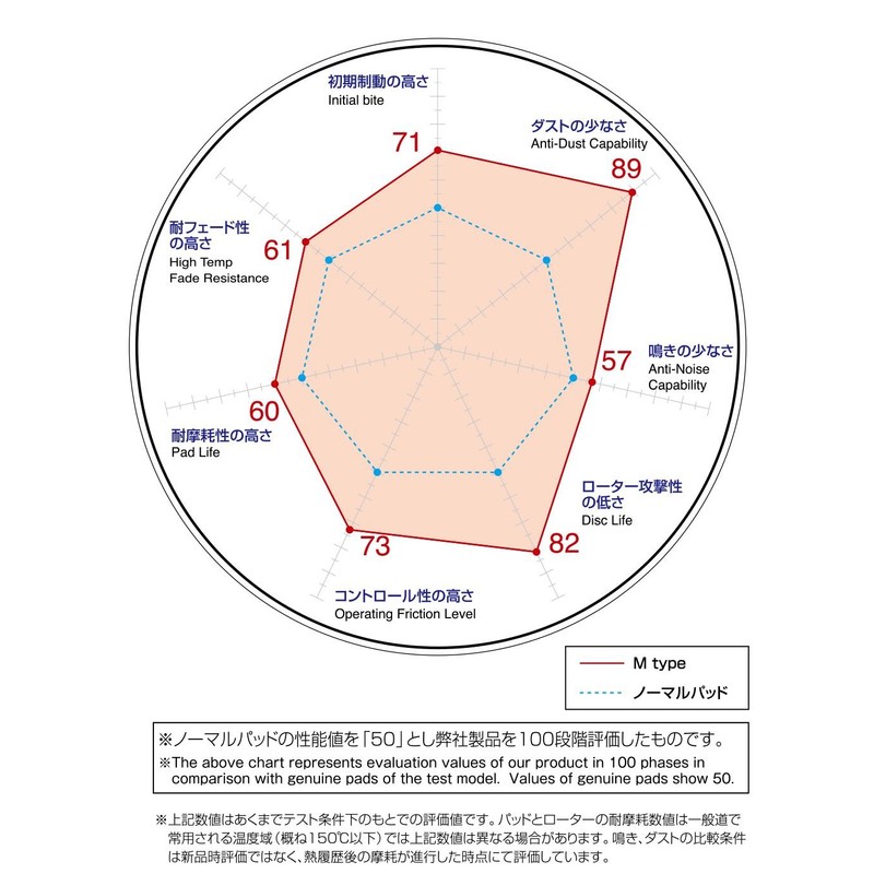 DIXCEL Brake Pads, M Type, For Rear Use, model: M-335112