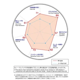 DIXCEL Brake Pads, M Type, For Rear Use, model: M-335112